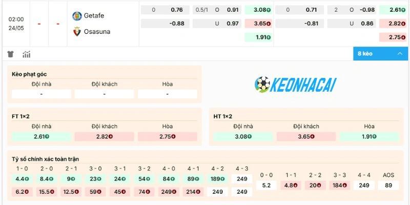 Kèo Nhà Cái Getafe Vs Osasuna - La Liga, 24/05/2026 2 Những biến động kèo Getafe vs Osasuna
