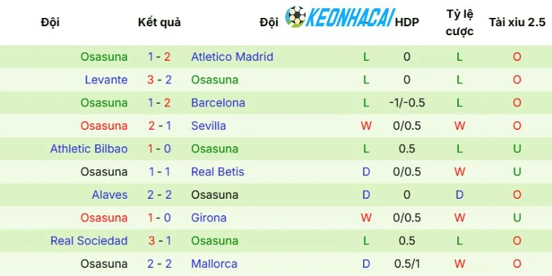 Kèo Nhà Cái Getafe Vs Osasuna - La Liga, 24/05/2026 4 Osasuna cũng thiếu nhiều cầu thủ cốt cán