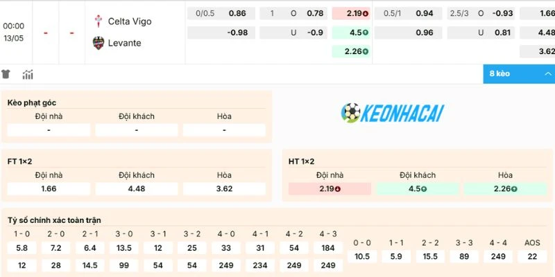 Dự đoán kèo trận Celta de Vigo vs Levante
