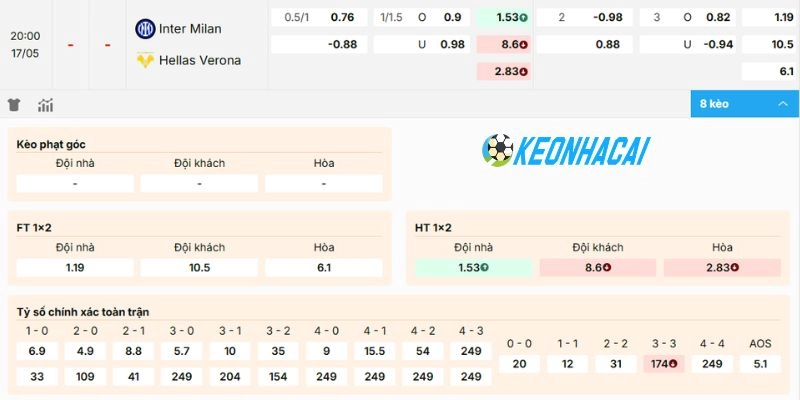 Kèo Nhà Cái Inter Milan Vs Hellas Verona - Serie A, 17/05/2026 2 Dự đoán kèo Inter Milan vs Hellas Verona