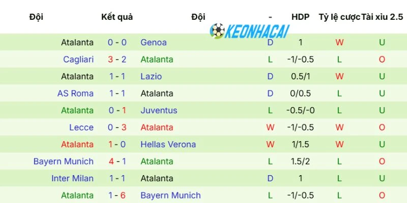 Kèo Nhà Cái AC Milan Vs Atalanta - Serie A, 11/05/2026 4 Phong độ gần nhất của Atalanta