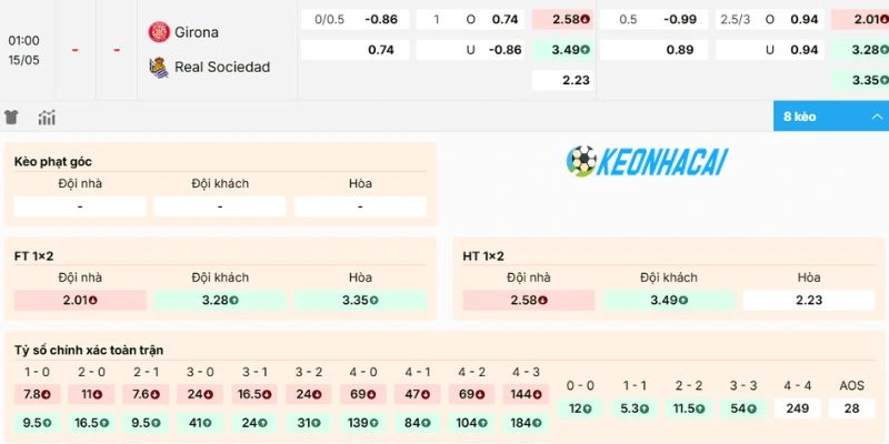 Dự đoán kèo Girona vs Real Sociedad