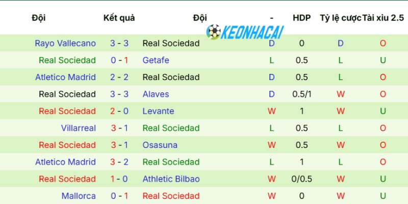 Kèo Nhà Cái Everton Vs Manchester City - NHA, 05/05/2026 4 Phong độ mới của Manchester City