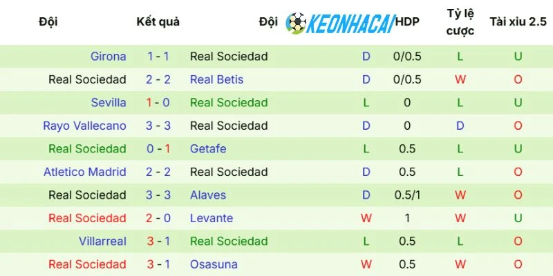 Kèo Nhà Cái Espanyol Vs Real Sociedad - La Liga, 24/05/2026 4 Real Sociedad đang có nhiều khoảng trống cuối mùa giải