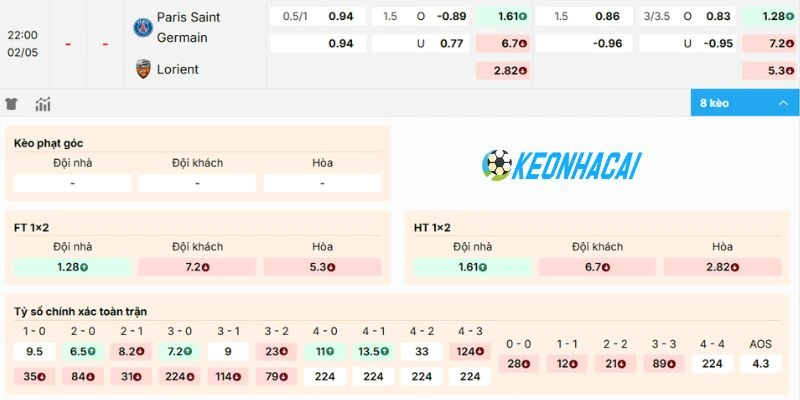 Soi kèo cược trong trận Paris Saint-Germain vs Lorient