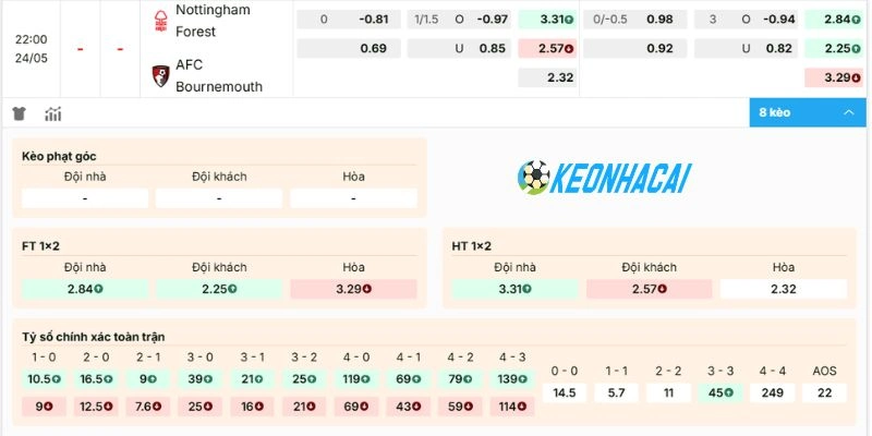 Kèo Nhà Cái Nottingham Vs Bournemouth - NHA, 24/05/2026 2 Soi kèo trận đấu giữa Nottingham vs Bournemouth