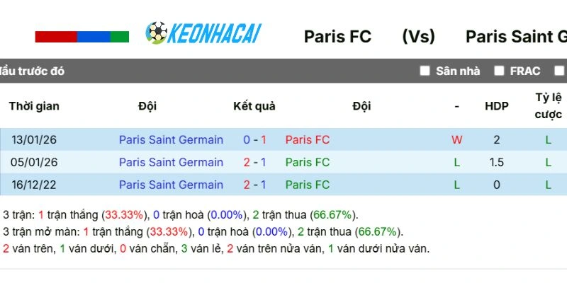 Kèo Nhà Cái Paris FC Vs Paris Saint-Germain - Ligue 1, 18/05/2026 5 Màn chạm trán hai đội bóng thành Paris