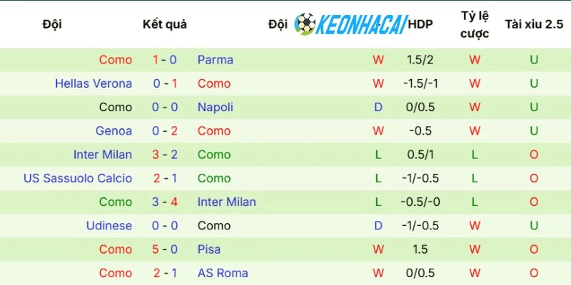 Kèo Nhà Cái Cremonese Vs Como - Serie A, 24/05/2026 4 Tình hình của đội khách trước khi ra sân