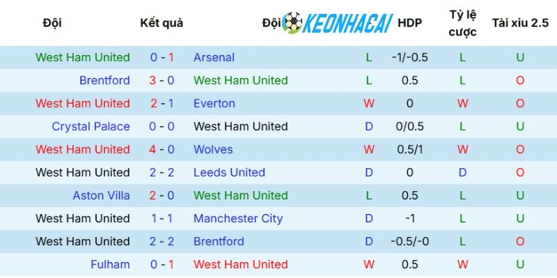 Kèo Nhà Cái West Ham United Vs Leeds United - NHA, 24/05/2026 3 Tình hình lực lượng hiện tại của Búa Tạ - West Ham United