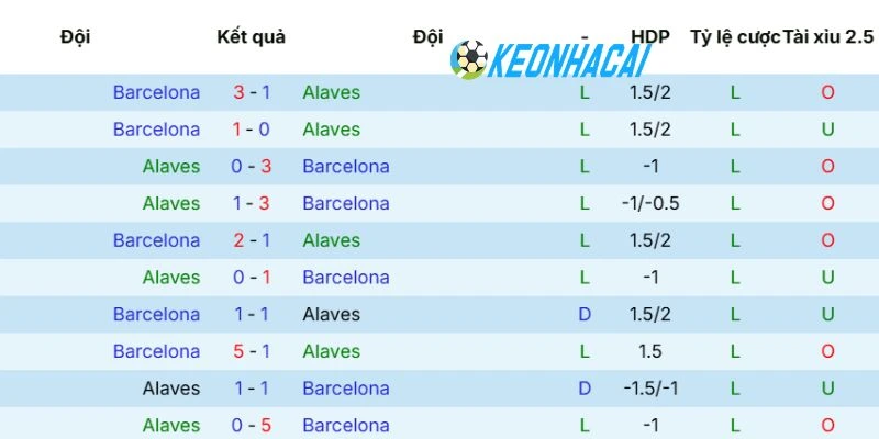Kèo Nhà Cái Alaves Vs Barcelona - La Liga, 14/05/2026 5 Lịch sử đối đầu của 2 CLB trong quá khứ