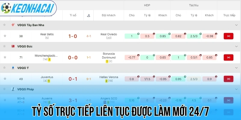 Livescore – Trực Tuyến Bóng Đá 247 Chi Tiết Và Chính Xác 26 Tỷ số trực tiếp liên tục được làm mới 24/7