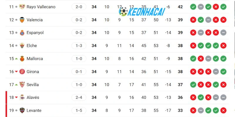 Kèo Nhà Cái Sevilla Vs Espanyol - La Liga, 09/05/2026 6 Vị thứ 2 CLB tại La Liga