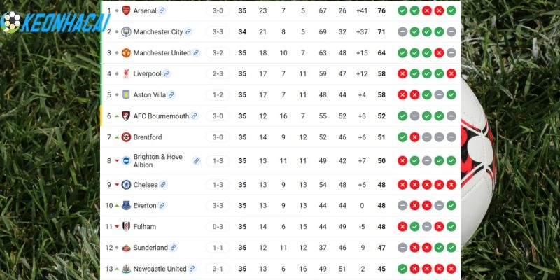 Kèo Nhà Cái Sunderland Vs Manchester United - NHA, 09/05/2026 6 Vị thứ 2 đội bóng