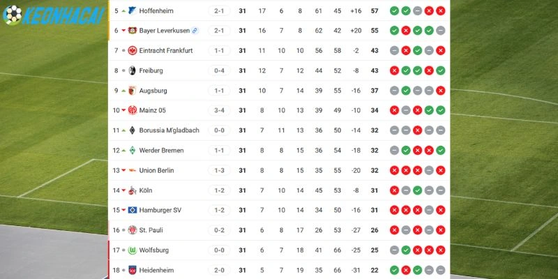 Kèo Nhà Cái Freiburg Vs Wolfsburg - Bundesliga, 04/05/2026 6 Vị trí của Freiburg vs Wolfsburg tại giải quốc nội