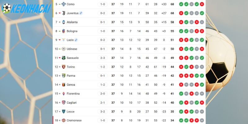 Kèo Nhà Cái Fiorentina Vs Atalanta - Serie A, 24/05/2026 6 Vị trí của hai đội trên bảng tổng sắp Serie A