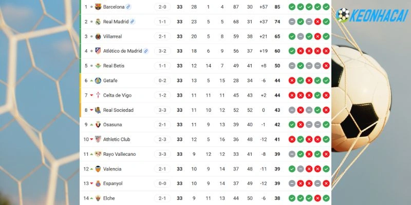 Xếp hạng các đội tại giải La Liga