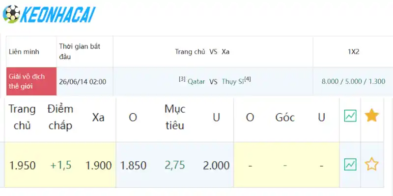 Cập nhật kèo chấp Châu Á Qatar vs Thụy Sĩ 14/06/2026