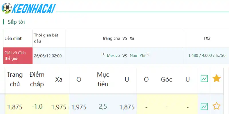 Soi Kèo Nhà Cái Mexico Vs Nam Phi - Bảng A World Cup 02h00 12/06/2026 4 Cập nhật kết quả soi kèo tài xỉu Mexico vs Nam Phi