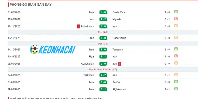 Soi Kèo Nhà Cái Iran Vs New Zealand - Bảng G World Cup 08h00 16/06/2026 1 Cập nhật phong độ của Iran trước thềm giải đấu