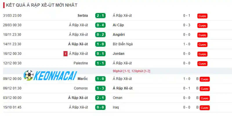 Soi Kèo Nhà Cái Tây Ban Nha Vs Ả Rập Xê Út - Bảng H World Cup 23h00 21/06/2026 2 Cập nhật phong độ gần đây của Ả Rập Xê Út