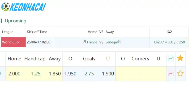 Soi Kèo Nhà Cái Pháp Vs Senegal - Bảng I World Cup 02h00 17/06/2026 4 Kết quả soi kèo chấp Châu Á trận bóng Pháp vs Senegal