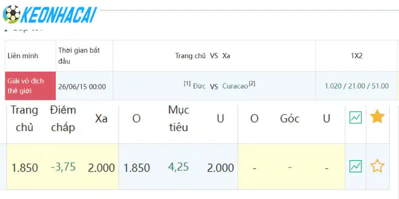 Soi Kèo Nhà Cái Đức Vs Curaçao - Bảng E World Cup 00h00 15/06/2026 4 Kết quả soi kèo chấp Châu Á trận Đức vs Curaçao