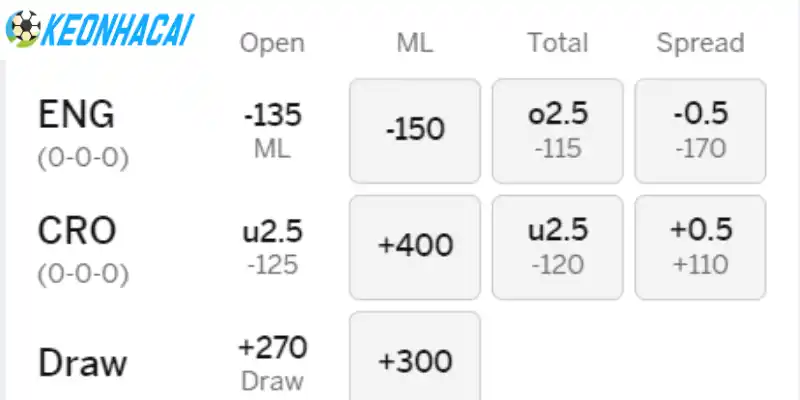 Soi Kèo Nhà Cái Anh Vs Croatia - Bảng L World Cup 03h00 18/06/2026 4 Phân tích odds trên kèo Châu Âu trận Anh vs Croatia