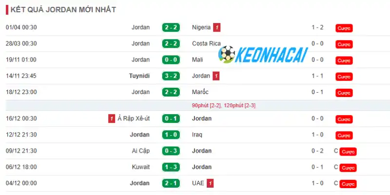 Soi Kèo Nhà Cái Áo Vs Jordan - Bảng J World Cup 11h00 17/06/2026 2 Phân tích phong độ của đội tuyển Jordan trước giải đấu