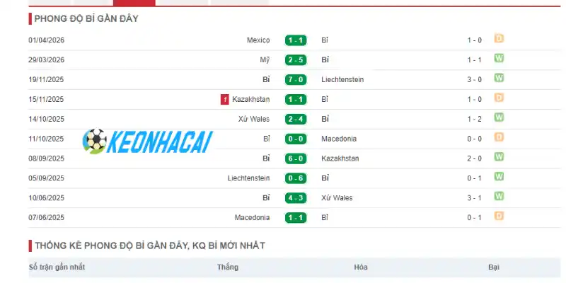 Soi Kèo Nhà Cái Bỉ Vs Iran - Bảng G World Cup 02h00 22/06/2026 1 Phân tích phong độ thi đấu của Bỉ trước giải
