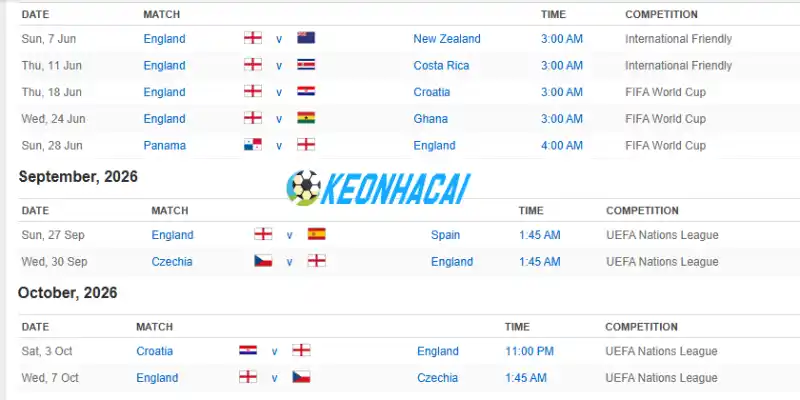 Soi Kèo Nhà Cái Panama Vs Anh - Bảng L World Cup 04h00 28/06/2026 2 Phong độ thi đấu 5 trận gần đây của Anh