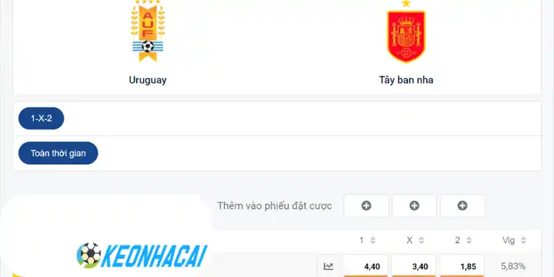 Soi Kèo Nhà Cái Uruguay Vs Tây Ban Nha - Bảng H World Cup 07h00 27/06/2026 4 Soi kèo Châu Âu trận bóng Uruguay vs Tây Ban Nha