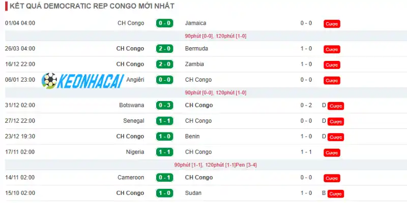 Soi Kèo Nhà Cái CH Congo Vs Uzbekistan - Bảng K World Cup 06h30 28/06/2026 1 Thành tích 10 trận mới nhất của CH Congo