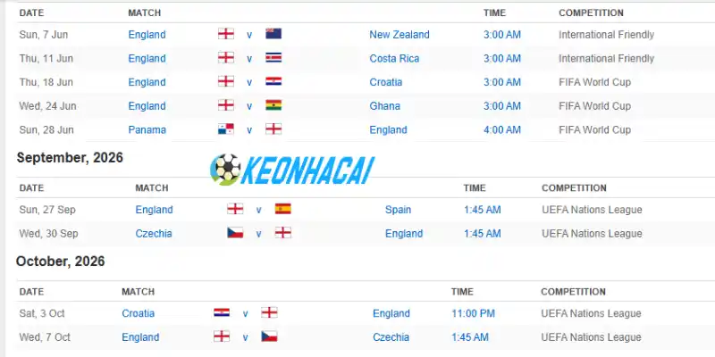 Soi Kèo Nhà Cái Anh Vs Ghana - Bảng L World Cup 03h00 24/06/2026 1 Thành tích 5 trận gần đây của đội tuyển Anh