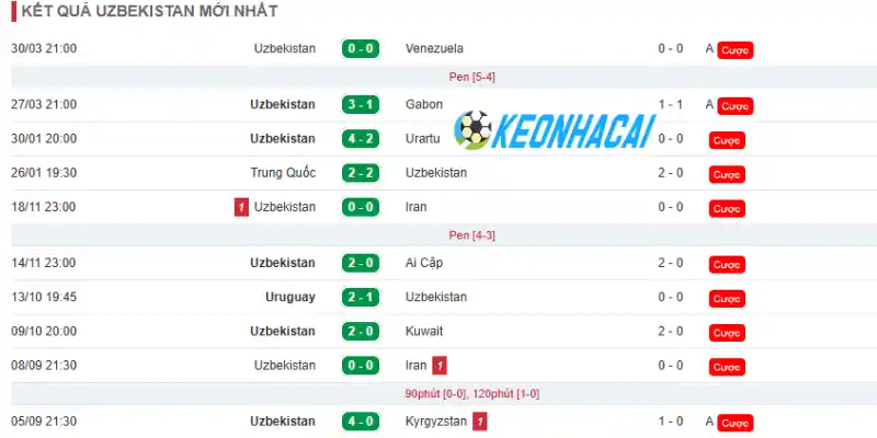 Soi Kèo Nhà Cái Uzbekistan Vs Colombia - Bảng K World Cup 09h00 18/06/2026 1 Theo dõi phong độ hiện tại của đội bóng Uzbekistan