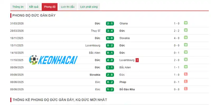 Soi Kèo Nhà Cái Đức Vs Curaçao - Bảng E World Cup 00h00 15/06/2026 1 Theo dõi thành tích gần đây của đội tuyển Đức