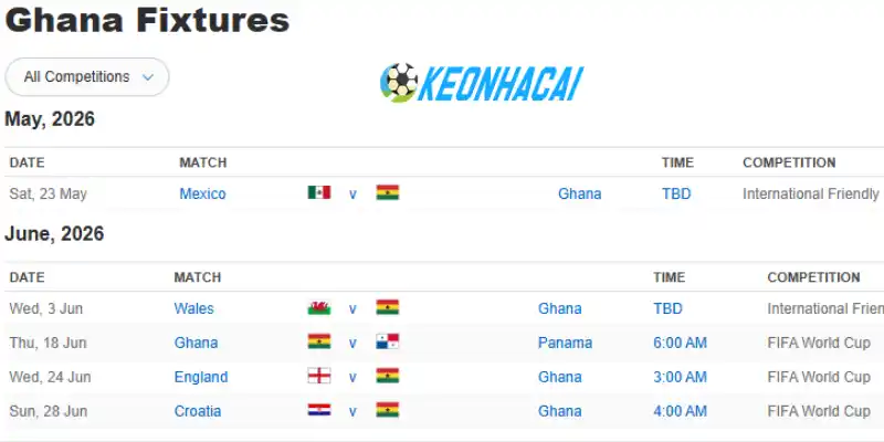 Soi Kèo Nhà Cái Croatia Vs Ghana - Bảng L World Cup 04h00 28/06/2026 2 Thống kê phong độ 5 trận gần đây của Ghana