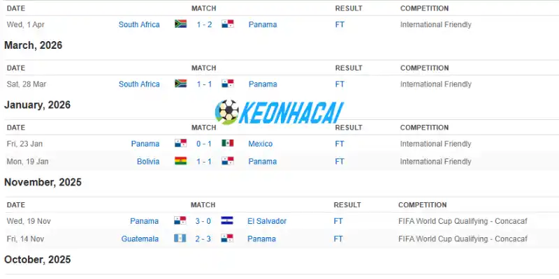 Soi Kèo Nhà Cái Panama Vs Anh - Bảng L World Cup 04h00 28/06/2026 1 Thống kê phong độ 5 trận gần đây của Panama