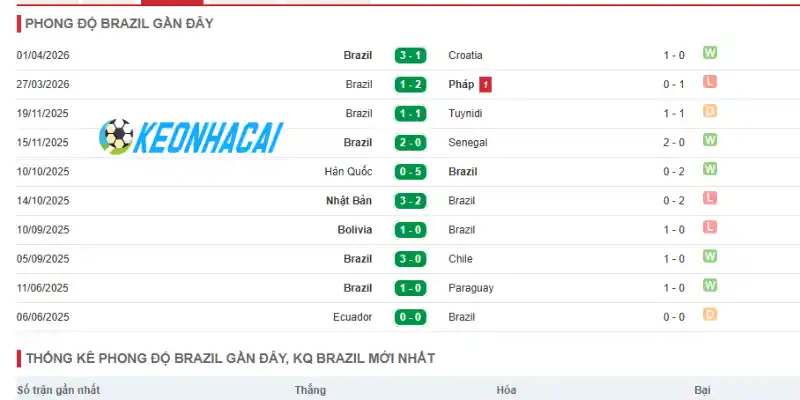Soi Kèo Nhà Cái Scotland Vs Brazil - Bảng C World Cup 05h00 25/06/2026 2 Thông tin phong độ thi đấu của Scotland trước World Cup 2026