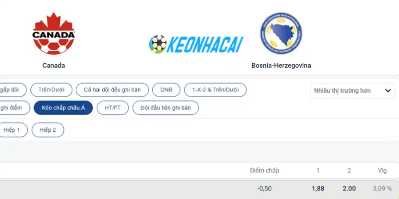 Soi Kèo Nhà Cái Canada Vs Bosnia và Herzegovina - Bảng B World Cup 02h00 13/06/2026 4 Tỷ lệ cược chấp Châu Á trận Canada vs Bosnia và Herzegovina