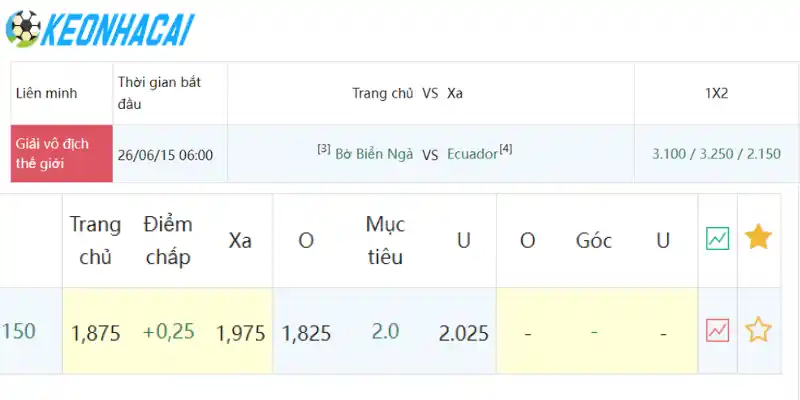 Tỷ lệ kèo chấp Châu Á chi tiết trên trận Bờ Biển Ngà vs Ecuador
