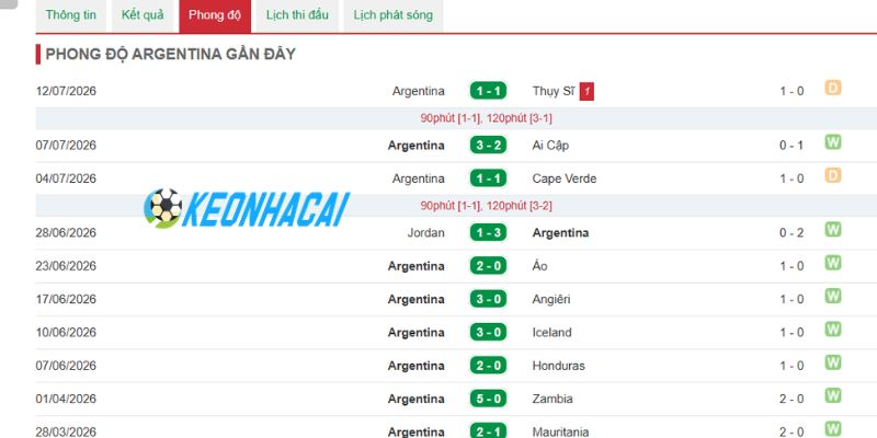 Soi Kèo Nhà Cái Anh Vs Argentina - Vòng Bán Kết World Cup 02h00 16/07/2026 2 Argentina thể hiện bản lĩnh, tự tin trước Anh