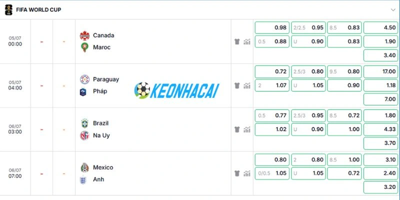 Soi Kèo Nhà Cái Canada Và Maroc - Vòng 16 Đội World Cup 19h00 04/07/2026 5 Bảng kèo trận đấu được cập nhật chi tiết