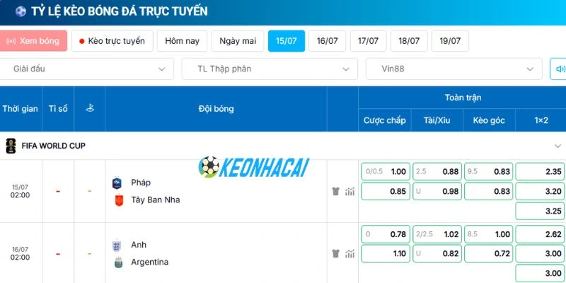 Soi Kèo Nhà Cái Pháp Vs Tây Ban Nha - Vòng Bán Kết World Cup 02h00 15/07/2026 5 Bảng kèo trận đấu Pháp vs Tây Ban Nha