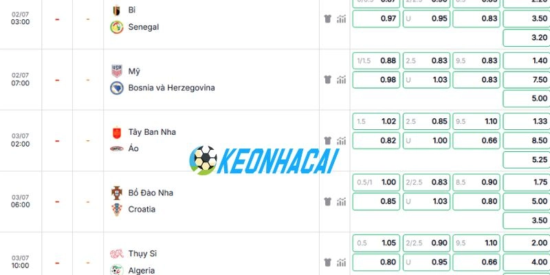 Soi Kèo Nhà Cái Bồ Đào Nha Vs Croatia - Vòng 1/16 World Cup 06h00 03/07/2026 4 Phân tích kèo Bồ Đào Nha vs Croatia