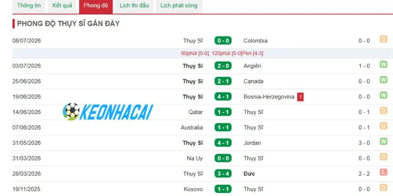Kèo Bóng Đá Argentina vs Thụy Sĩ - Vòng Tứ Kết World Cup 03h00 Ngày 12/07/2026 2 Đánh giá cục diện của tuyển Argentina