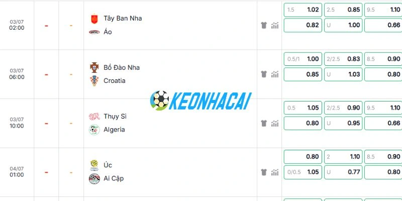 Soi Kèo Nhà Cái Thụy Sĩ vs Algeria - Vòng 1/16 World Cup 10h00 03/07/2026 5 Bảng tỷ lệ kèo trận đấu Thụy Sĩ vs Algeria