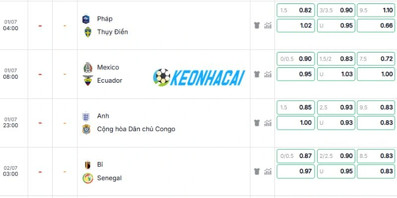 Soi Kèo Nhà Cái Bỉ Vs Senegal - Vòng 1/16 World Cup 03h00 02/07/2026 4 Dự đoán kèo trận Bỉ vs Senegal