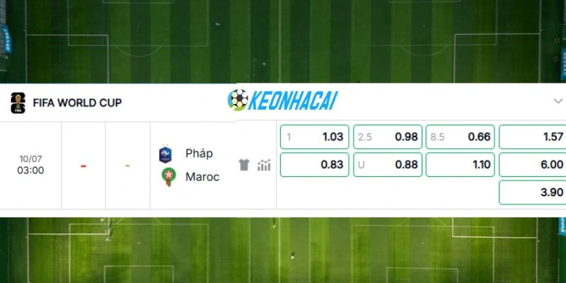 Soi Kèo Nhà Cái Pháp vs Maroc - Vòng Tứ Kết World Cup 22h00 09/07/2026 5 Dự đoán trận kèo giữa Pháp và Maroc