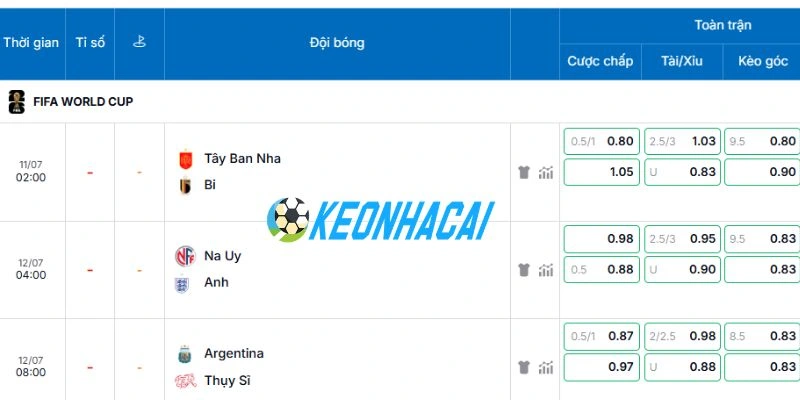 Soi Kèo Bóng Đá Tây Ban Nha Vs Bỉ - Vòng Tứ Kết World Cup 02h00 Ngày 11/07/2026 5 Bảng kèo chuẩn của trận đấu được cập nhật mới nhất