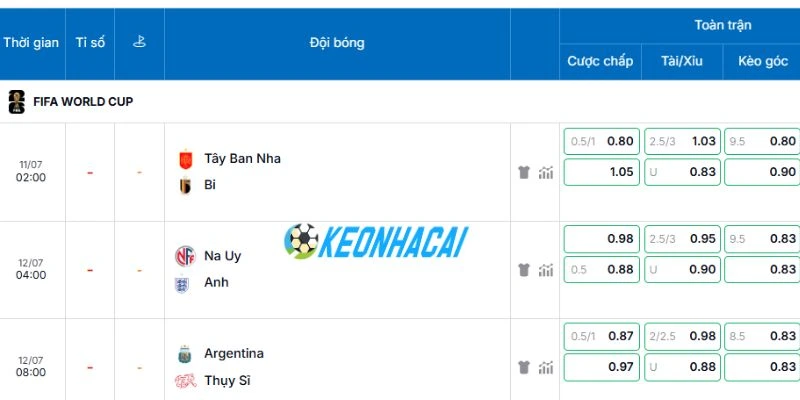 Kèo Bóng Đá Argentina vs Thụy Sĩ - Vòng Tứ Kết World Cup 03h00 Ngày 12/07/2026 4 Bảng tỷ lệ được cập nhật trước giờ bóng lăn